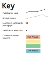 Legend - Nolde Emotion Map